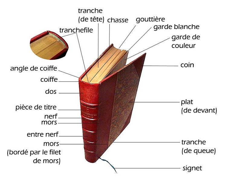 Les différentes parties d'un livre